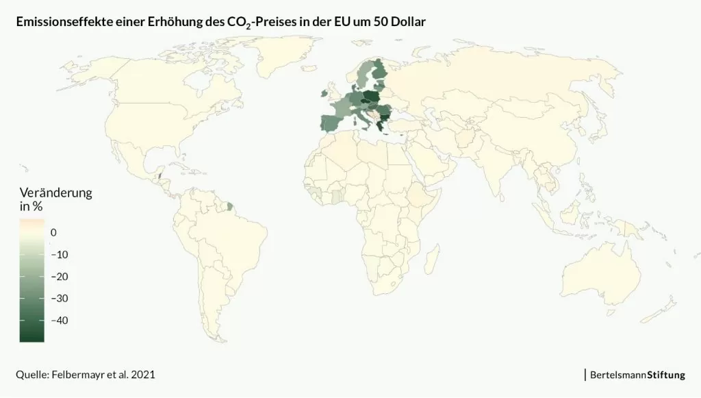 CO2 Preis Emissionseffekte